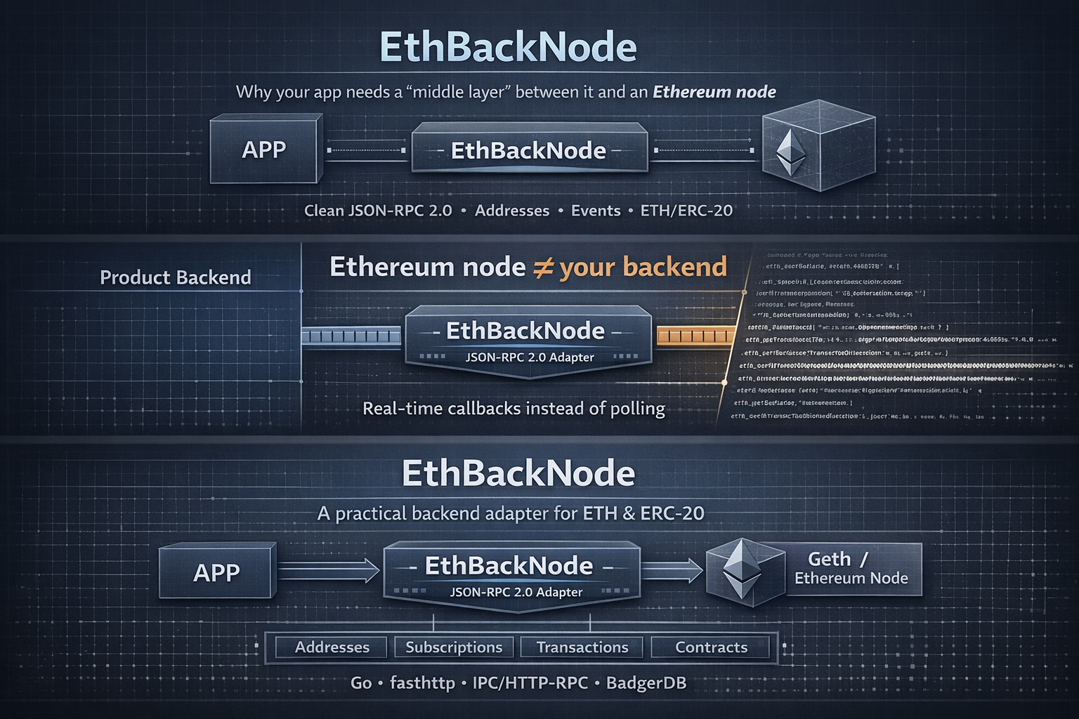 EthBackNode: зачем вашему приложению “прокладка” между ним и Ethereum-нодой
